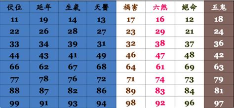 易經門號|【門號運勢】解析門號運勢！測測你的手機號碼吉凶